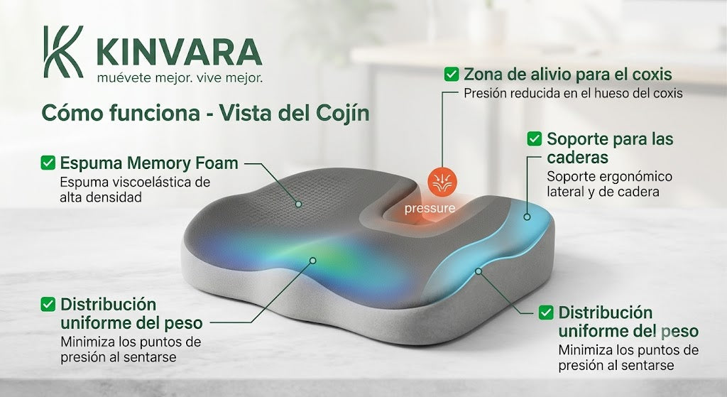 Cojín Ergonómico Memory Foam Kinvara™ | Alivia la Presión y Siéntate con Máxima Comodidad