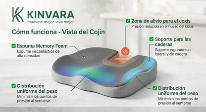 Cojín Ergonómico Memory Foam Kinvara™ | Alivia la Presión y Siéntate con Máxima Comodidad